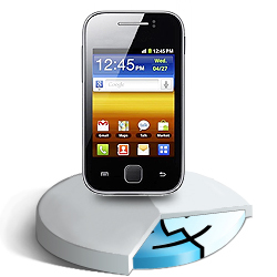 Mac Restore files - Mobile Phone